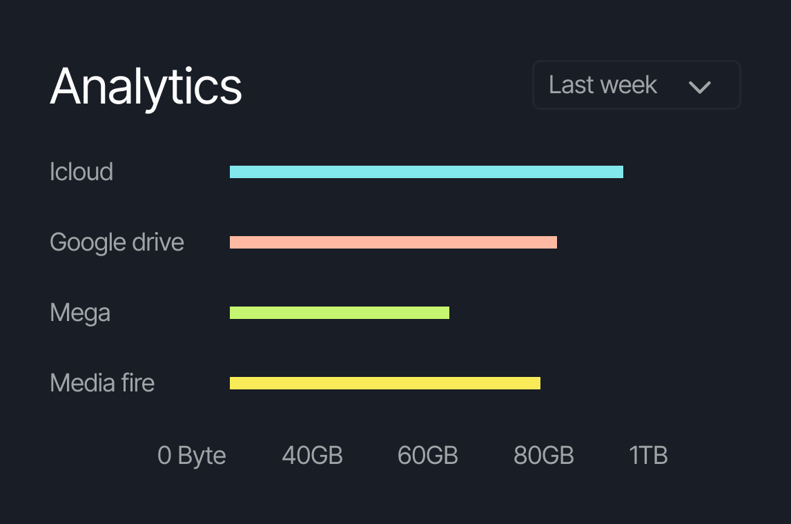 Fast and secure cloud upload feature