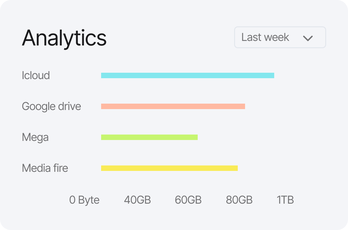 Fast and secure cloud upload feature